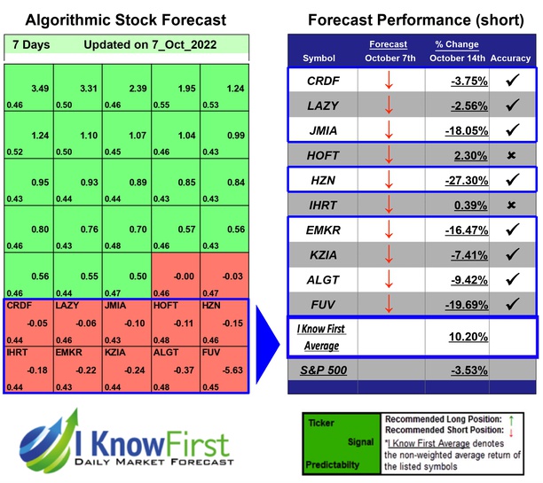 Small Cap Stocks