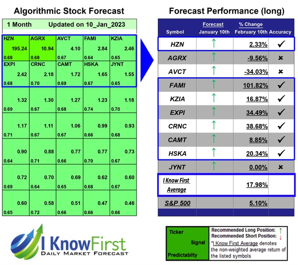 Small Cap Stocks