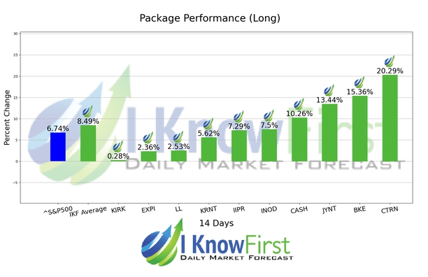 Small Cap Stocks To Buy chart