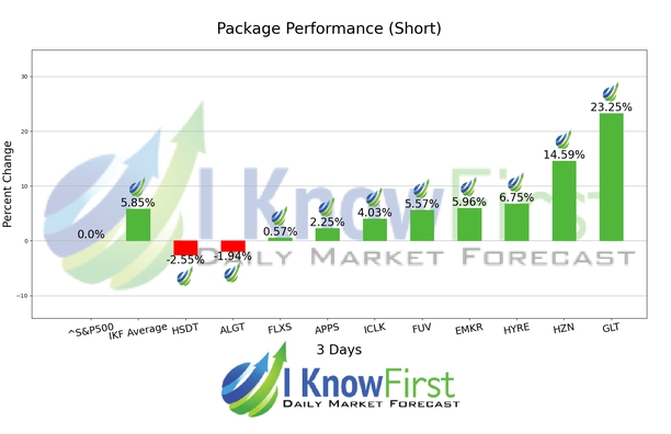 Small Cap Stocks chart