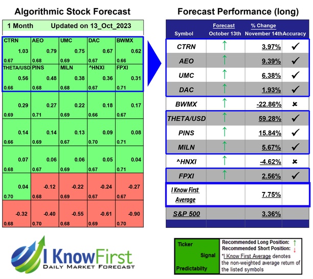 Small Cap Stocks To Buy