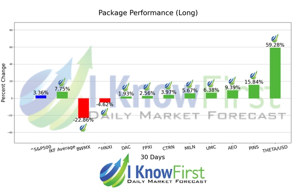Small Cap Stocks To Buy chart