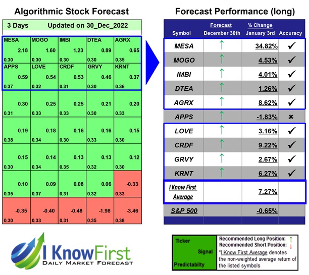 Best Small Cap Stocks