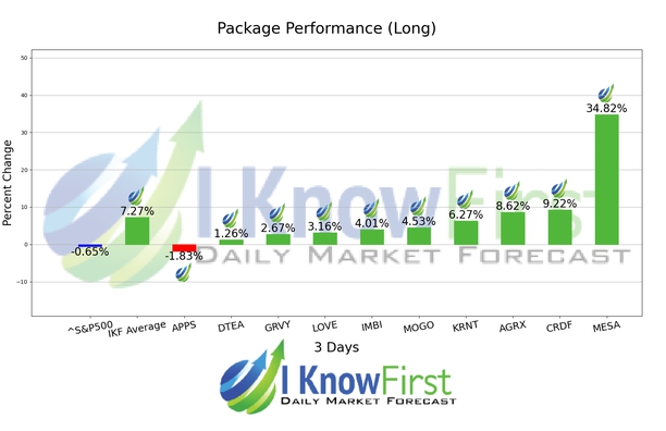 Best Small Cap Stocks chart