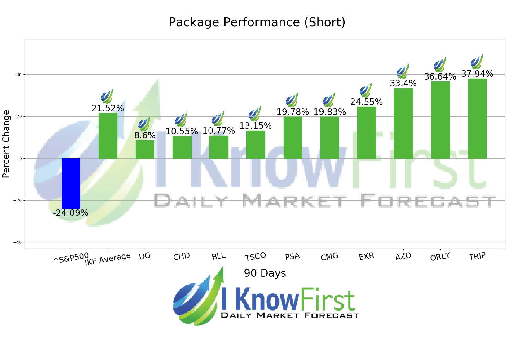 Stocks To Short chart