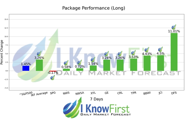 Best S&P 500 Stock Picks chart