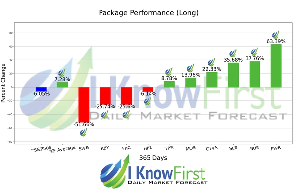 Best S&P 500 Stock Picks chart