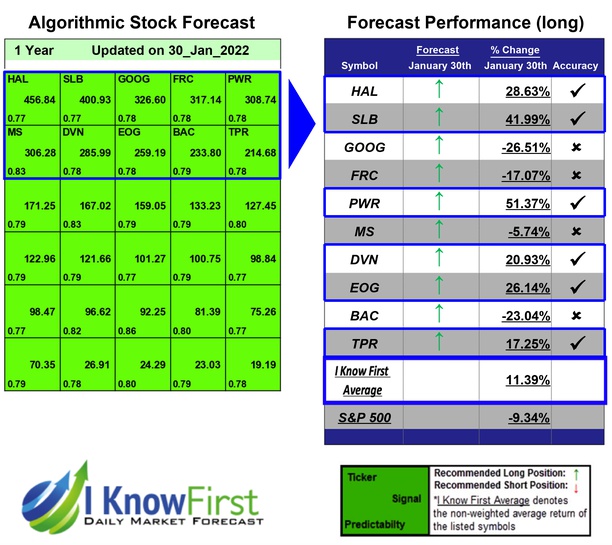 Best Stocks To Buy