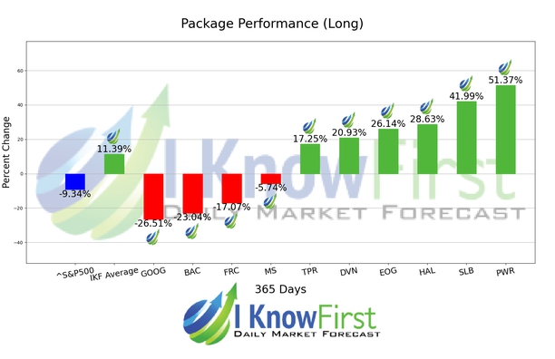 Best Stocks To Buy chart