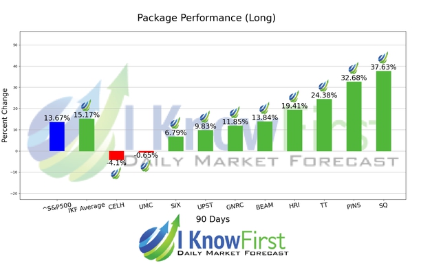 Top Stocks chart