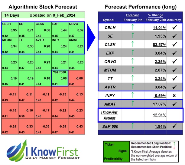 Strong Buy Stocks