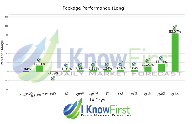 Strong Buy Stocks chart