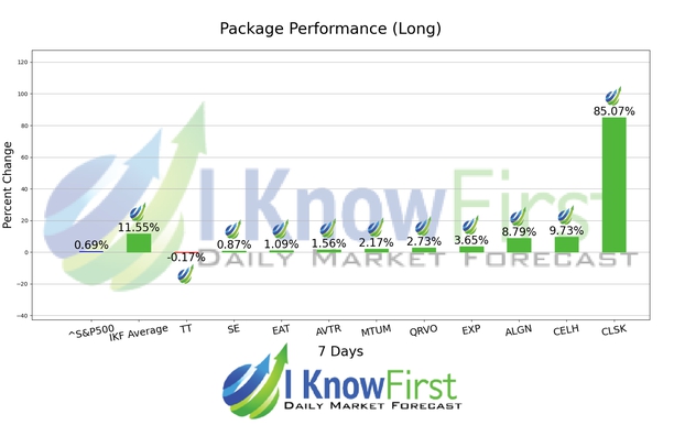 Strong Buy Stocks chart