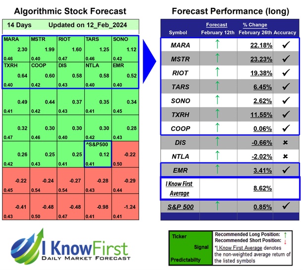 Strong Buy Stocks