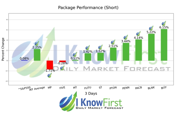 Stocks To Short chart