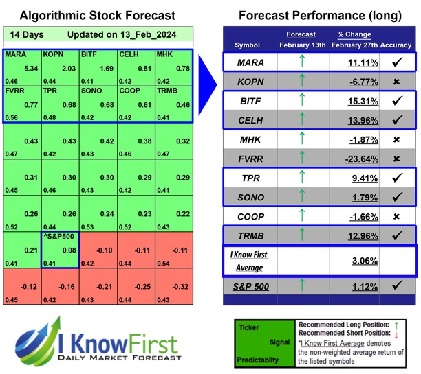 Best Stocks To Buy