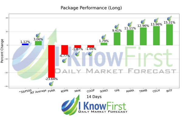 Best Stocks To Buy chart