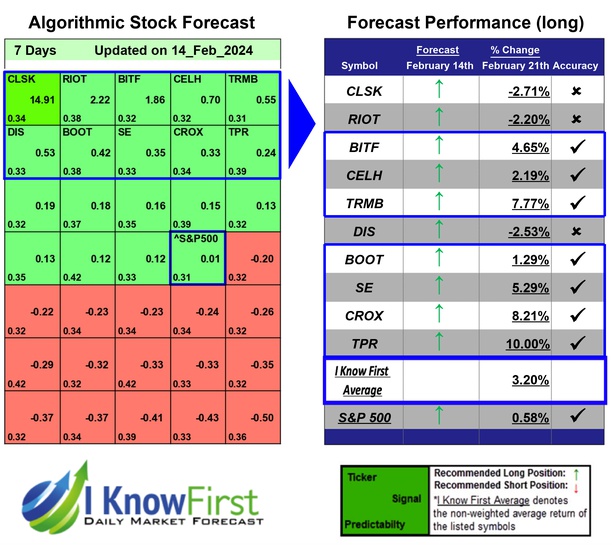 Top Stock Picks