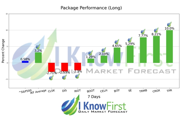 Top Stock Picks chart