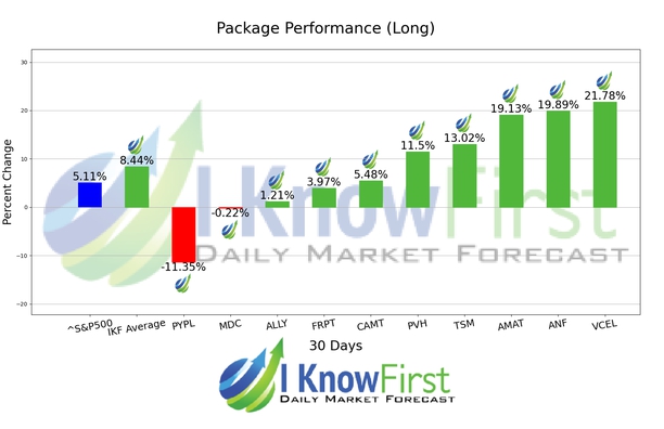 Top Stocks chart
