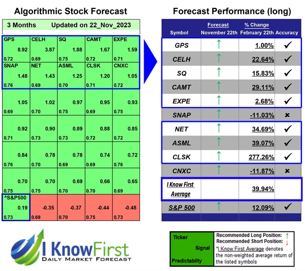 Strong Buy Stocks