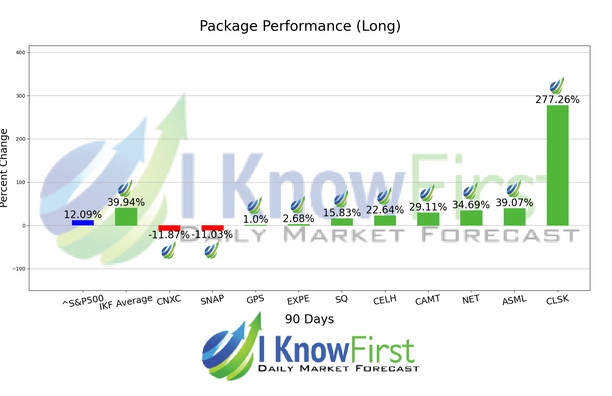 Strong Buy Stocks chart