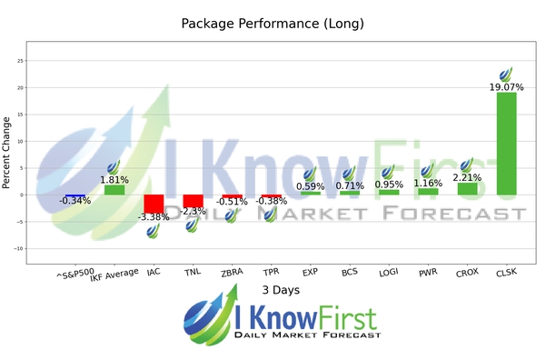 Strong Buy Stocks chart