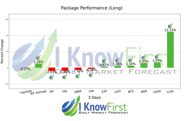 Best Stocks To Buy chart