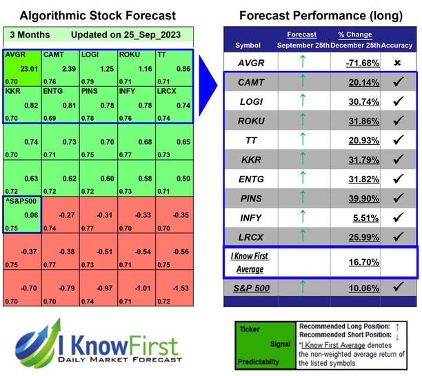 Top Stock Picks