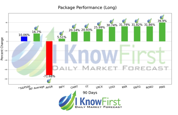 Top Stock Picks chart