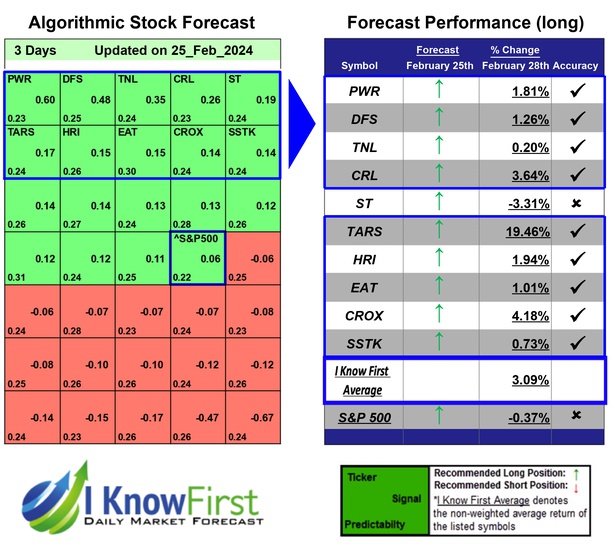 Top Stock Picks