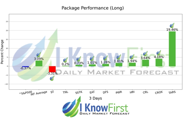 Top Stock Picks chart