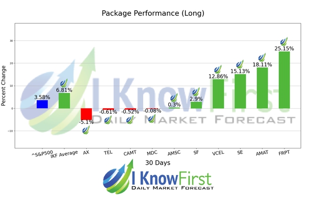 Strong Buy Stocks chart