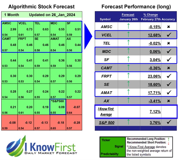 Strong Buy Stocks