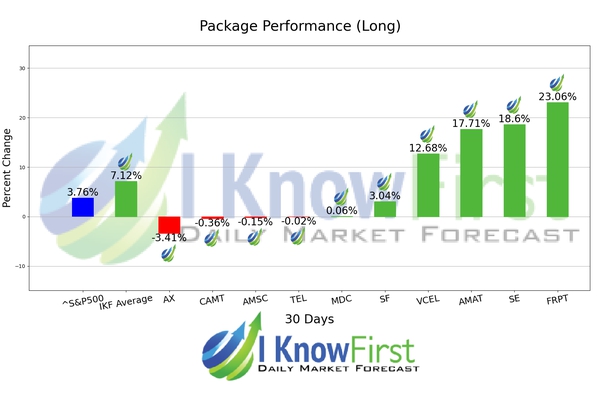 Strong Buy Stocks chart