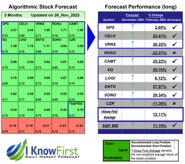 Best Stocks To Buy