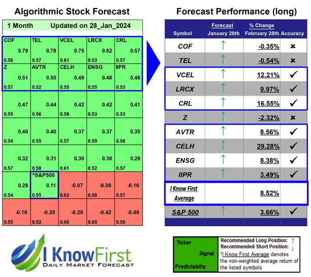 Strong Buy Stocks