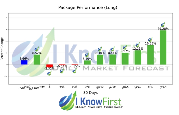 Strong Buy Stocks chart
