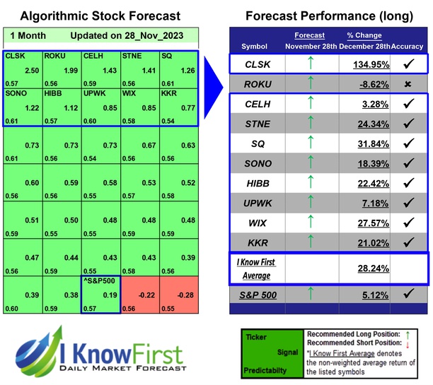 Best Stocks To Buy