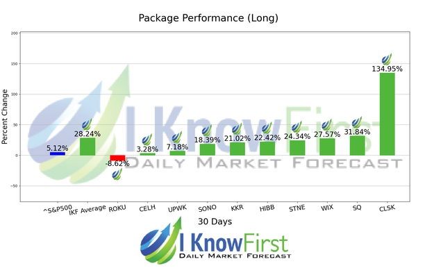 Best Stocks To Buy chart