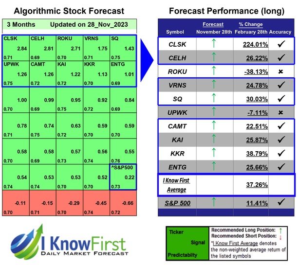 Strong Buy Stocks