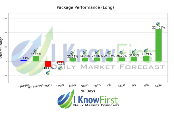 Strong Buy Stocks chart