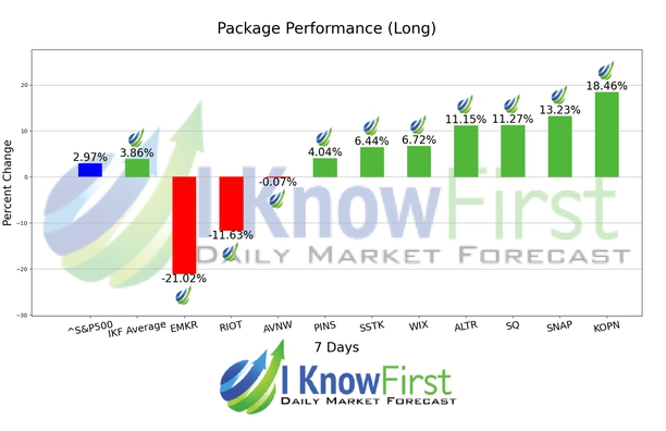 Top Technology Stocks chart