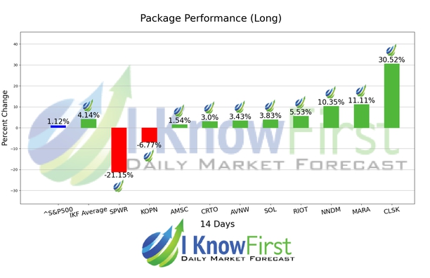 Top Tech Stocks chart