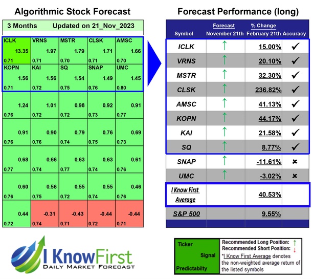 Best Tech Stocks