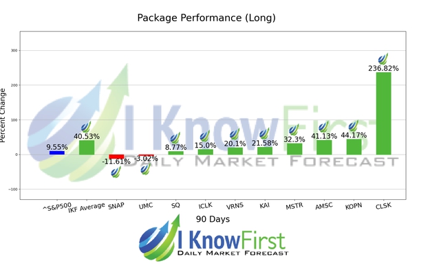 Best Tech Stocks chart