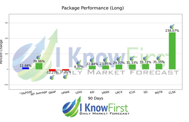 Best Tech Stocks chart
