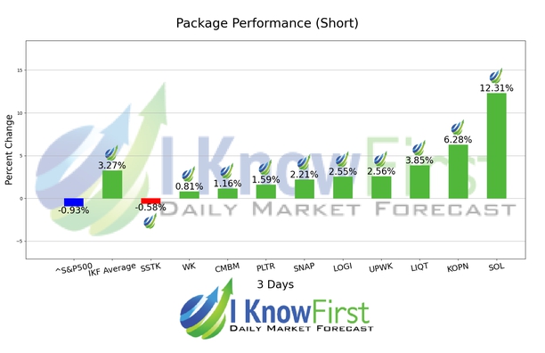 Top Technology Stocks chart