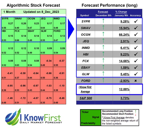 52 Week Low Stocks
