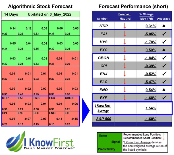 Consumer Defensive Stocks
